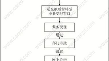 落户上海的条件？2019年最全的上海居转户详细解析