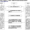 上海社保缴多久才能落户、积分、上学、买房、拿养老金？