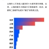 留学生回国，怎么选择城市？