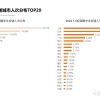 最高人才补贴150w，免税购车，创业资助！留学生回国就业认准这些城市......