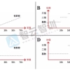 上海居转户7年社保该如何缴纳？