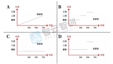 上海居转户7年社保该如何缴纳？