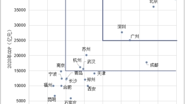 评中级经济师职称有什么用？在这些地区皆可居转户！