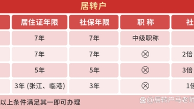 上海居转户排队优先级，抓住这些优先落户上海！快速落户攻略