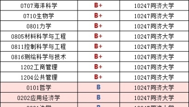 同济大学2019 届毕业生就业质量报告：月薪9536元