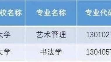 上海市首个书法学本科专业在这所学校诞生！