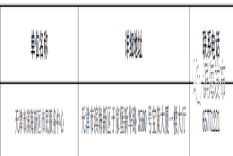 重磅！大学生到滨海新区直接落户，本科每月补贴1000元