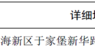 重磅！大学生到滨海新区直接落户，本科每月补贴1000元