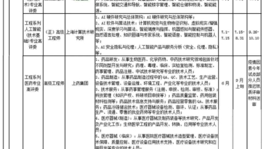 2022年度上海市高级职称评审计划一览表公布，高级职称中哪些可用于上海人才引进落户？