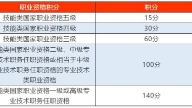 用中级职称办理上海积分要注意哪些,附职称评审未通过的原因!