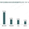 北上广落户、自主创业最高资助500万……留学生回国福利真香！