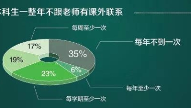 大学本科生开始配导师？你的高校“本科生导师制”提上日程了吗？