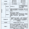 最新留学生落户深圳攻略，来了就是深圳人