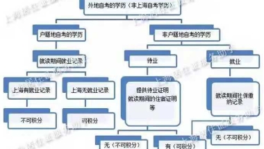 2021年申请120积分失败原因集合，早看早避雷！