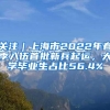 关注｜上海市2022年春季入伍首批新兵起运，大学毕业生占比56.4%