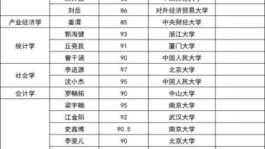 为什么北大光华的本科生这么厉害，但能够保上自己学院的硕士却很少？