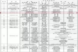 有哪些职称可以用来申请上海居住证积分、以及落户上海？上海职称一览表