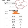 为什么清华北大的博士生都去深圳的中学教书，一张工资单告诉你
