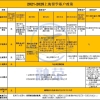 已在国外读博，但是社保并未中断，并且国内公司有工资，这种情况影响回国后的哪些方面？比如落户或者应届生？