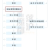 上海居转户VOL.84 ｜ 国庆特供：谈一谈，上海落户的档案问题