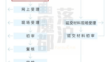 上海居转户VOL.84 ｜ 国庆特供：谈一谈，上海落户的档案问题