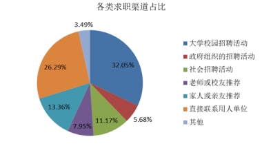 平均起薪为月薪7103元！“上海市2019届高校毕业生就业状况报告”发布