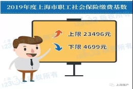 【重磅】2019上海社保基数又上涨，对积分、落户有什么影响？