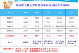 居转户满足7年和职称要求后，是否对社保基数有要求